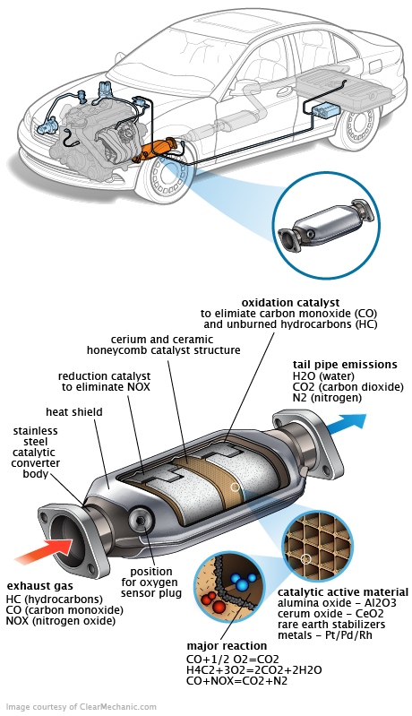 See U3160 repair manual